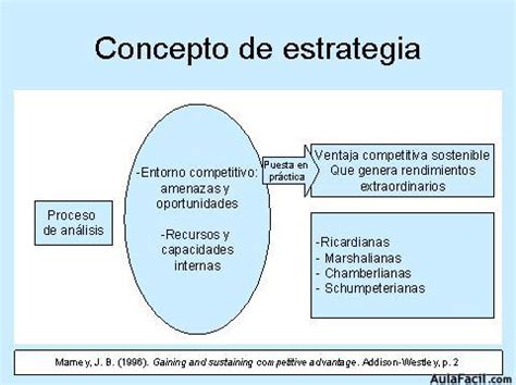 🥇 【 Concepto de Estrategia .